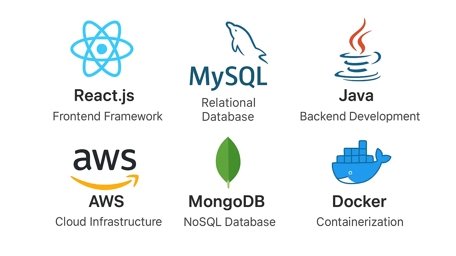 Our Technology Stack